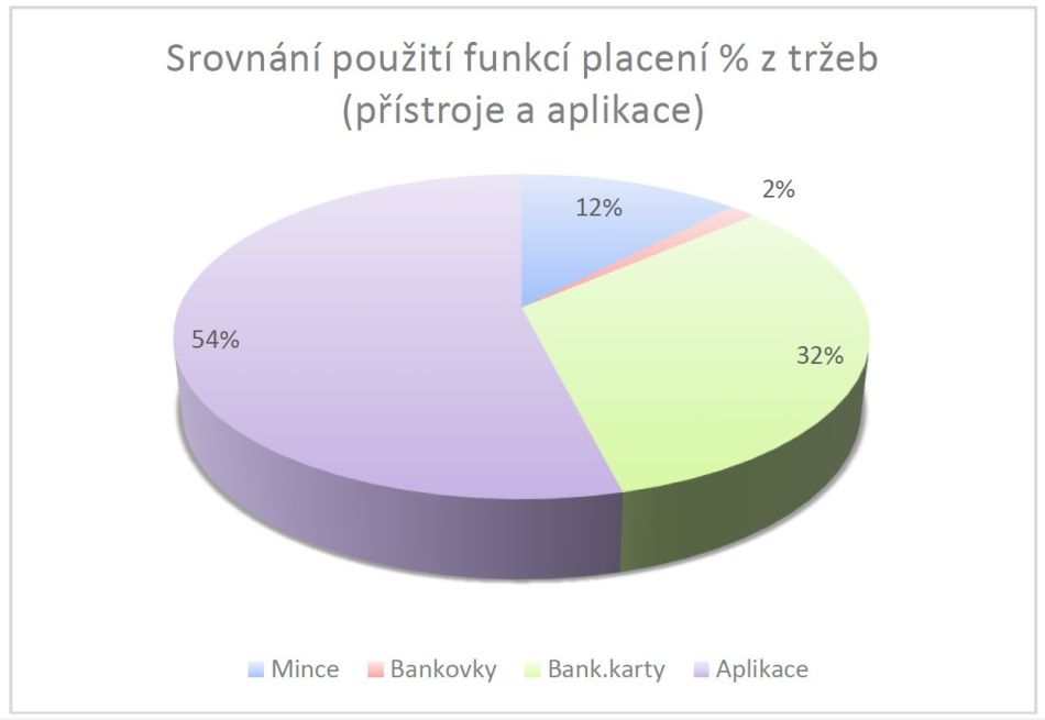 Funkce_placeni_Srovnání2025-11_Zdroj PMDP Funkce_placeni_Srovnání2025-11_Zdroj PMDP